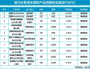 民生银行适合新手的理财产品介绍，活期与周期型任您选