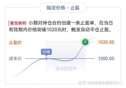 期货交易来回打止损？原因竟藏在市场、止损选择与策略里