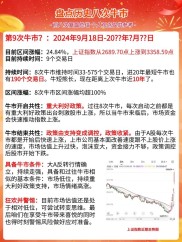 牛市下股票配资业务兴起，高杠杆率暗藏风险，平台咋选？