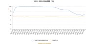 2024年9月底起权益市场估值修复，混合类理财产品升温