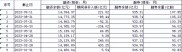 融券做空啥意思？散户为啥关注量化T+0做空