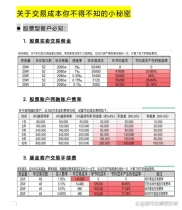 融资融券交易入门指南：基本概念、开户流程与实战策略详解