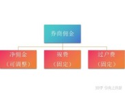 股票怎么网上开户啊？新手3分钟搞定流程