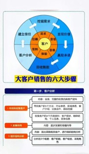 个人理财中心客户经理：多学多练识别优质客户，成功营销大批业务