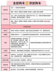按揭购车简易流程大揭秘！吕林刘小姐购车难题轻松解？