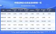 A股开户数回升，账户资金流向统计