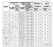 橡胶期货限仓规定及其影响：维护市场稳定与公平？