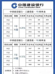 银行贷款一年期利率如何确定？基准值与浮动因素详解