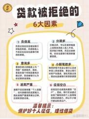 速帮贷和人人贷理财靠谱吗？本息保障与银行背景差异大