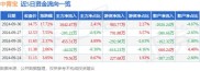 截至2024年9月30日收盘，中青宝股价上涨，资金流向如何？