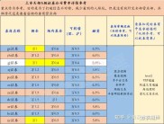 融资融券和回购的区别与概念，你了解多少？