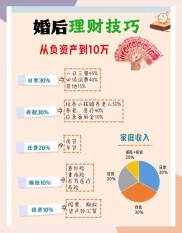 家庭理财引关注！夫妻十年仅存4500元闹离婚，问题出在哪？