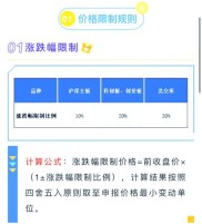 股指期货跌停啥意思？交易暂停规则解读