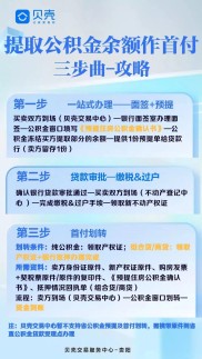 青岛公积金提取新政扩范围增情形简流程，二手房主有福啦