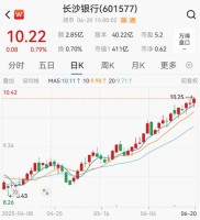 长沙32岁男子因中车连续跌停跳楼，股票配资风险几何？