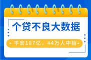 平安银行详解个贷核心经营指标 披露最新经营优化情况