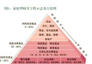 个人理财规划方案，如何在可承受风险内实现财务目标？