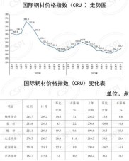 今年钢材市场走势分析：主逻辑回归需求端，价格或单边振荡走弱？