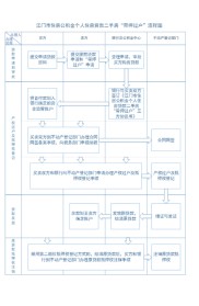 成都二手房公积金贷款带押过户流程及申请条件全知道