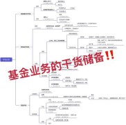 投资与理财基础知识储蓄：金融市场放开下的资金管理之道？