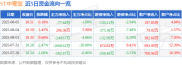 截至2025年8月5日收盘，ST中青宝股价及资金流向情况？