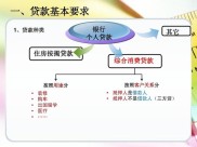 个人贷款营销技巧：从寻找客户到跟进监督的全流程解析