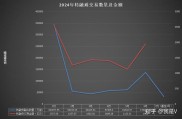 2024年7月起转融券业务重大调整，暂停且上调融券保证金比例