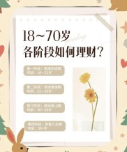 大学毕业季将至，职场新人小贾的理财之路及选品攻略