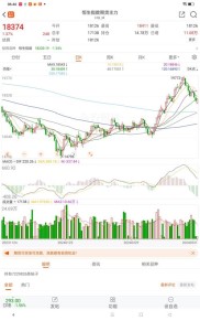 香港恒指期货玩法大揭秘！掌握技巧，轻松盈利不是梦