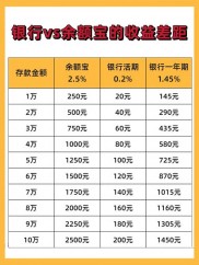 余额宝与理财通都是基金且为货币市场基金，收益对比及选择分析
