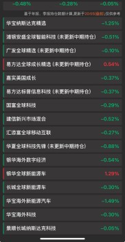 9月4日股市连跌三日，交易者心凉！股指期货成新希望？