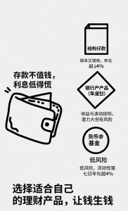 银行存款利率低迷致存款搬家，这3类超4%年化收益理财产品被疯抢