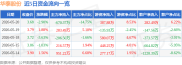 2026年5月20日华泰股份收盘及融资融券详情