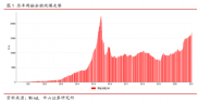 沪深两市融资融券总体概况，当前融资余额规模为15365.5亿元