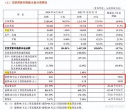 国务院部署贷款贴息政策，利好银行业，平安银行增益明显