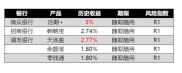 微信理财通和阿里余额宝幕后公司对比及推出时机、货币基金分析