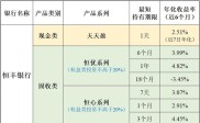 无固定期限理财产品解析：灵活投资选择的风险与收益全面指南