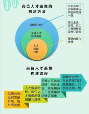 期货市场战略机遇期，从业人员数量、结构、人才有这些特征