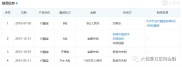 2018年7月网贷行业受雷潮影响，付融宝平台出现问题