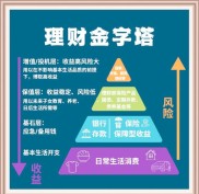 走进理财世界：了解重要性与构建知识框架，实现财富增值