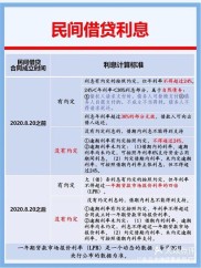 民间贷款利率计算方法，私借与高利贷利滚利差别大揭秘