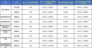 深圳公积金贷款额度怎么算？这些要求你必须知道