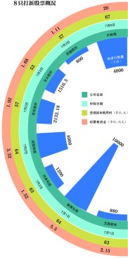 新三板精选层打新启幕！首批2只新股7月1日申购，收益预期几何？