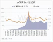 限售股不得融券新规下，证监会对券商约束情况的评价
