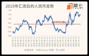 北京银行美元理财产品 收益超4%但注意汇率风险