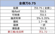 新三板开户条件与流程详解：个人与机构投资者需满足哪些要求？