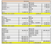 分享论坛所见案例分析，含理财规划及现状，图片文字并重