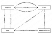 银行保理怎么帮卖家提前回款？
