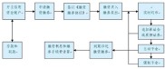 融资融券交易全解析：客户从事融券交易的相关要点