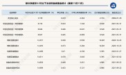 7月A股回暖场外配资成风口 高收益宣传引关注